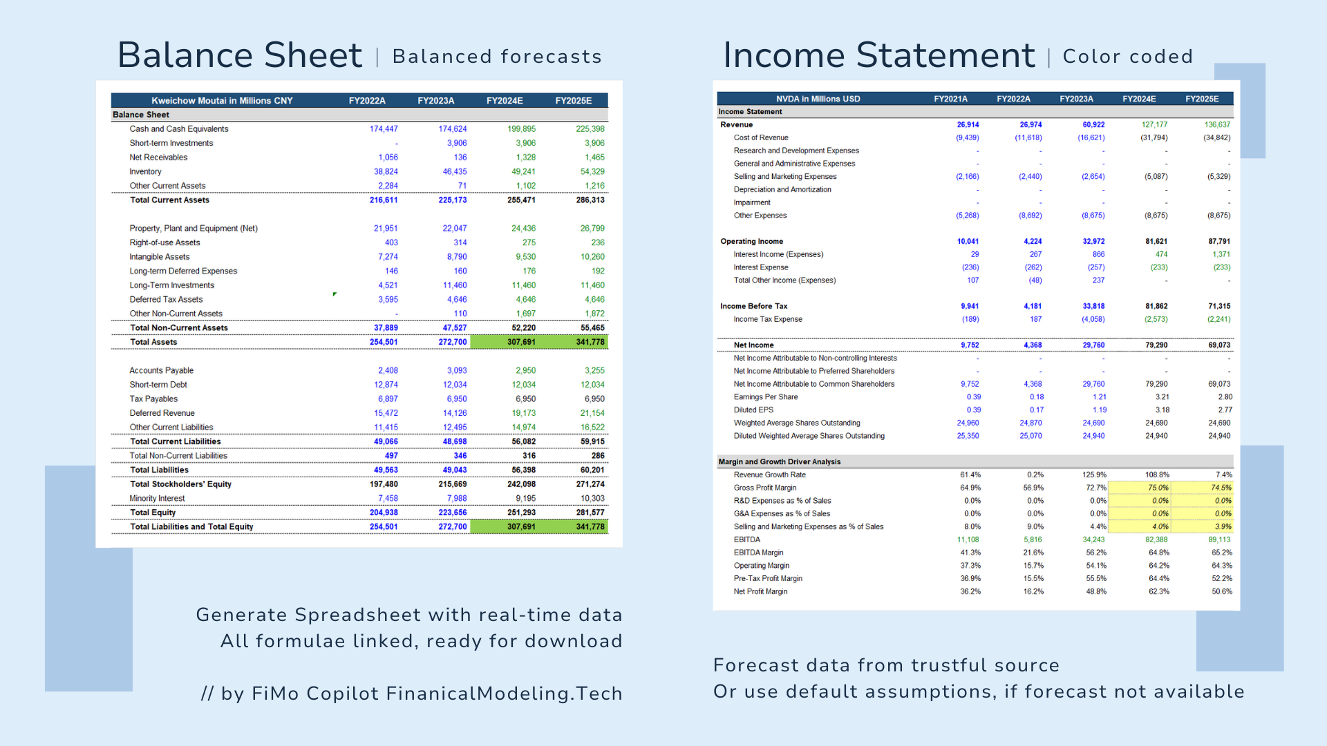 Discounted Cash Flow Model with 3 statement balanced, well formatted, formulae linked and color-coded. This image shows the use of FiMo Copilot for generating real-time financial data linked to spreadsheets, offering forecasts and balanced financial models. The platform enables the download of ready-to-use spreadsheets with accurate forecasting and data analysis, based on default assumptions or trusted data sources.